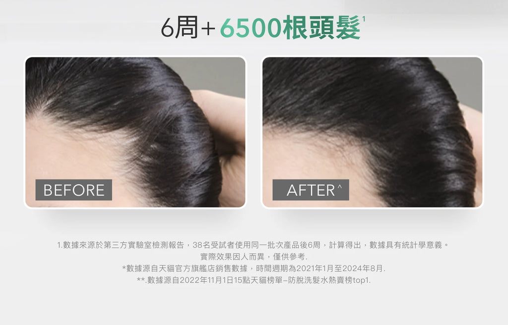 Rene Furterer Triphasic shampoo 250ml ,500ml 再生防脫髮洗髮水