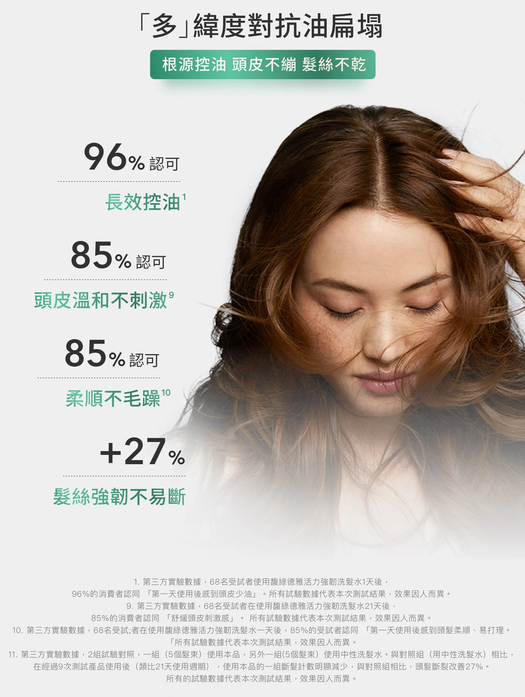 René Furterer FORTICEA Shampoo 50ml,250ml,500ml 活力強韌洗髮露 (延緩脫髮)
